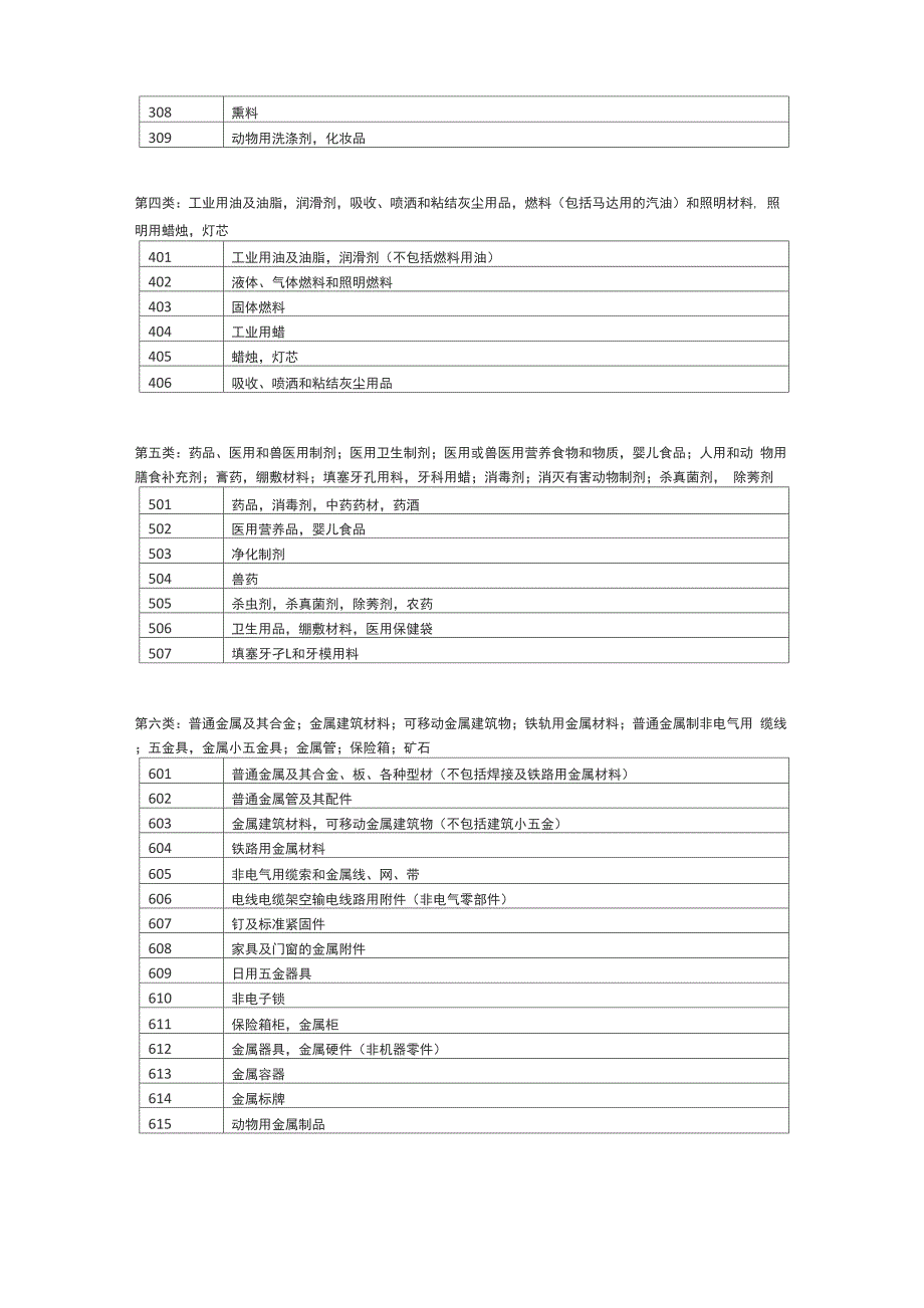 商标分类表_第2页