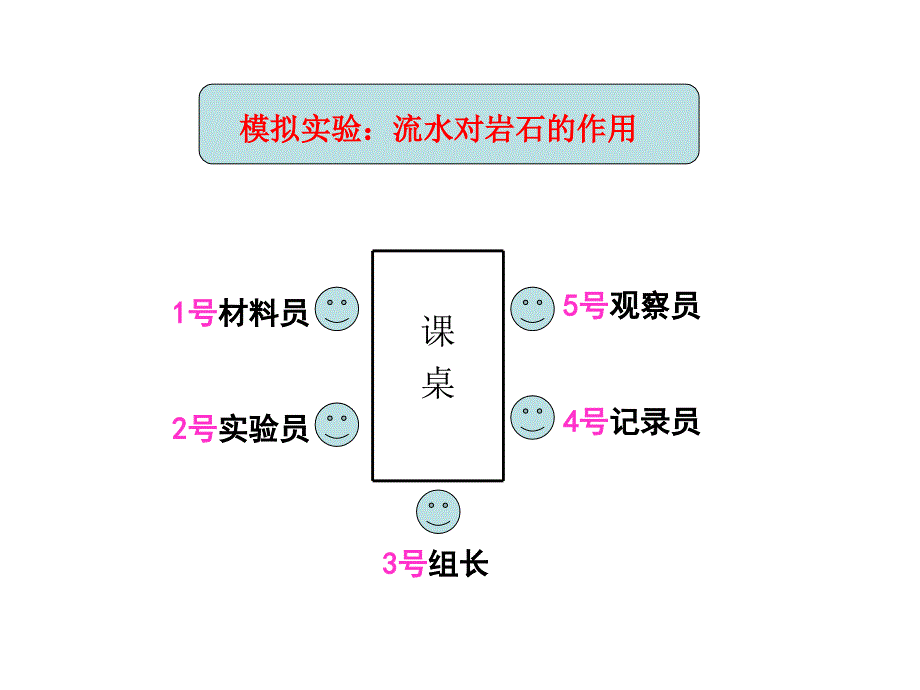 小学科学五年级上册岩石会改变模样吗_第4页