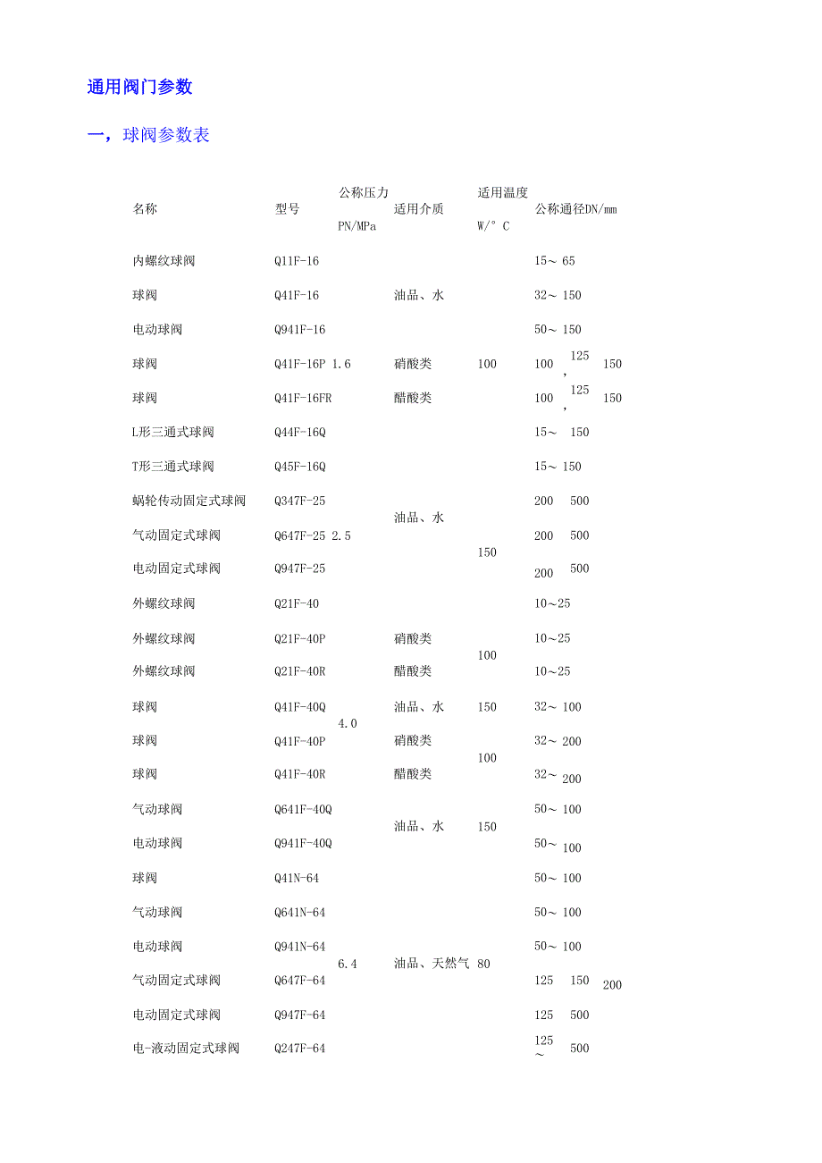 通用阀门参数表_第1页