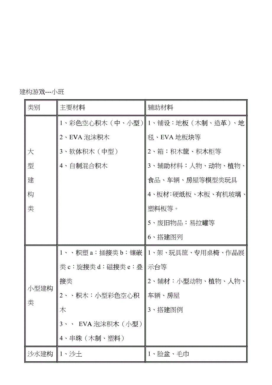 幼儿园游戏材料配备大全hlvm_第1页