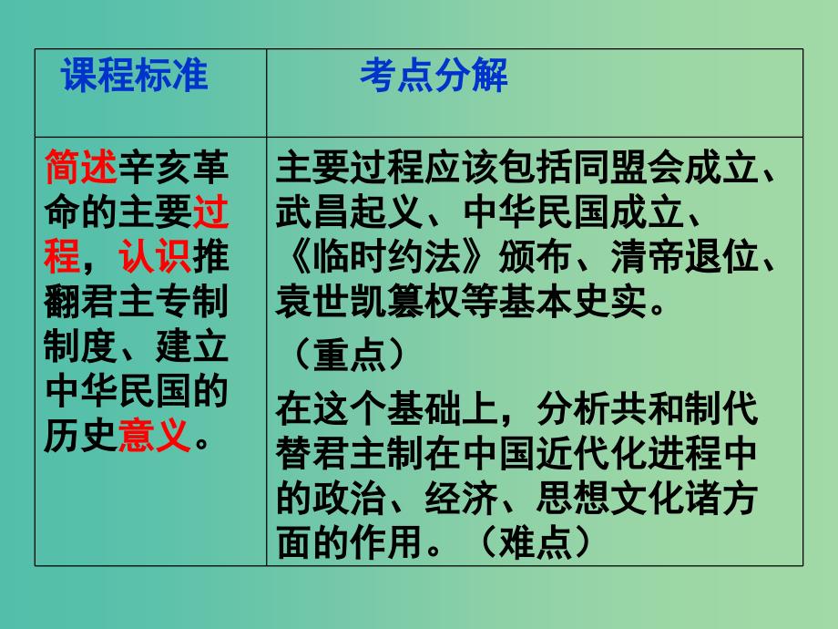 广东省中山市高中历史 第四单元 内忧外患与中华民族的奋起 第15课 辛亥革命课件 岳麓版必修1.ppt_第2页