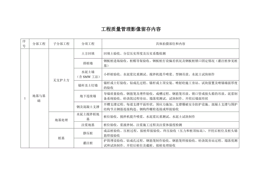 工程影像留存暂行规定_第3页