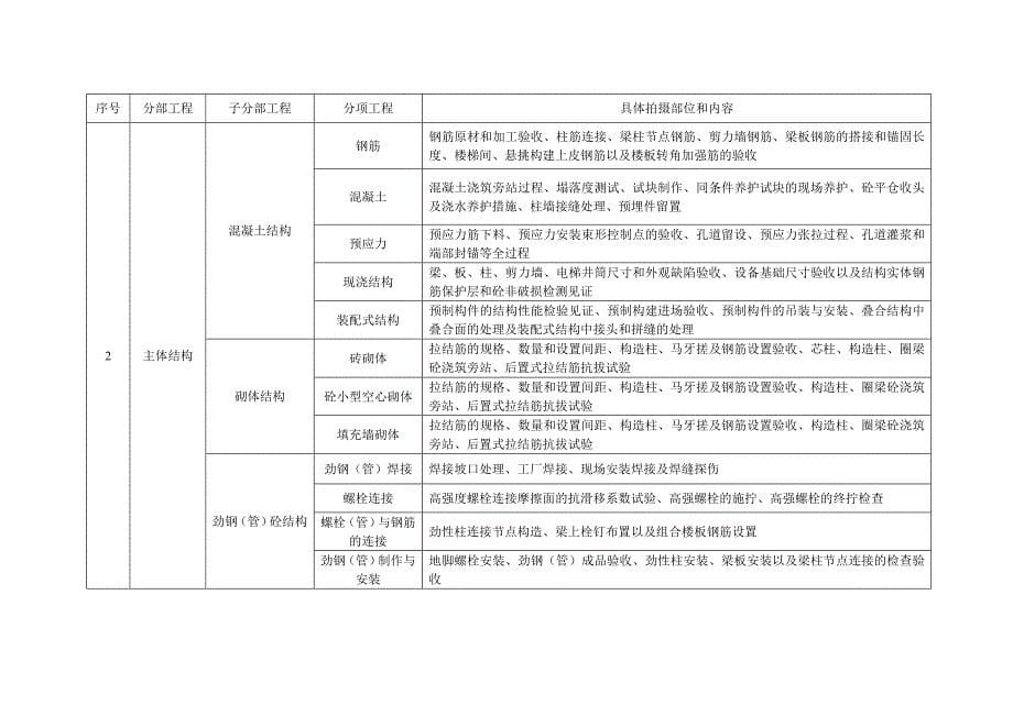 工程影像留存暂行规定_第5页