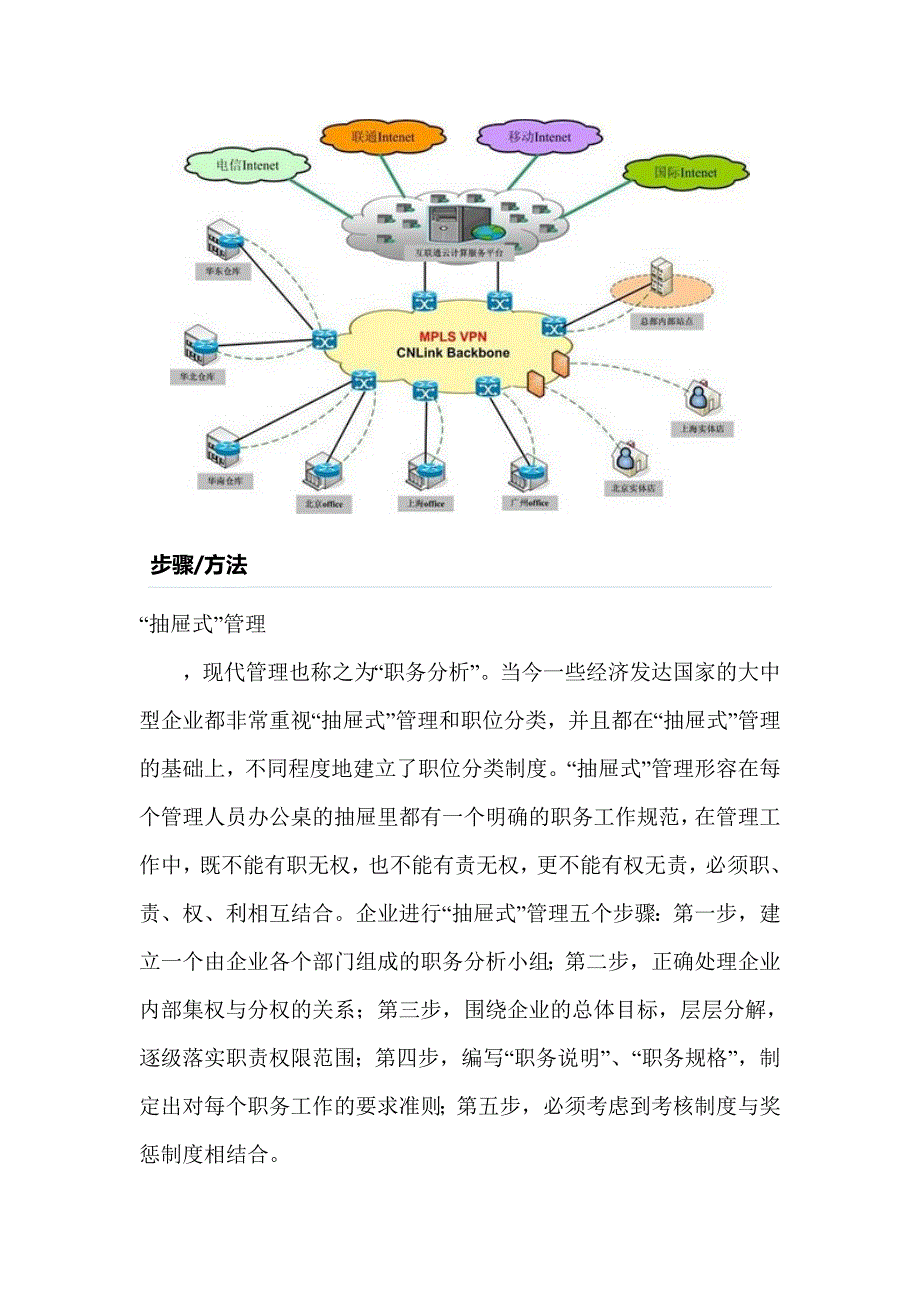 企业管理方法_第2页