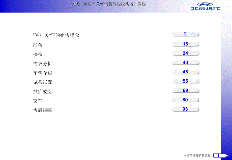 现代汽车客户关怀销售流程经典培训教程.ppt_第2页