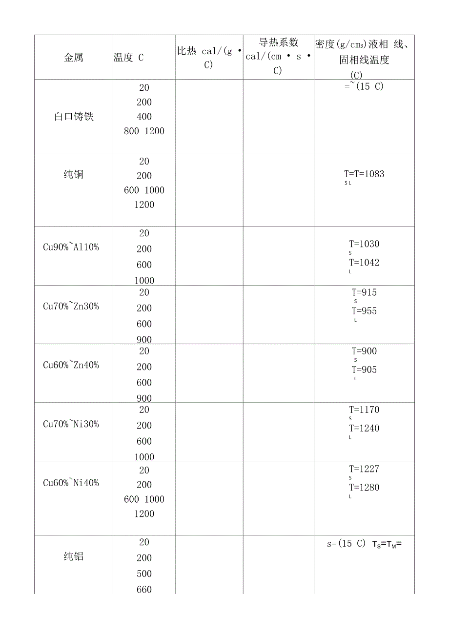 常用材料的热物性参数_第3页