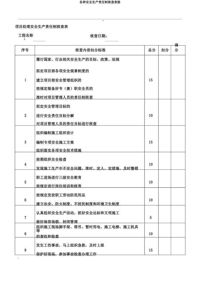 各种安全生产责任制考核表格.docx