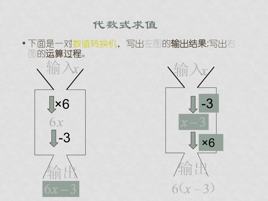 七年级数学上&#167;3.2 代数式的值课件北师大版_第4页