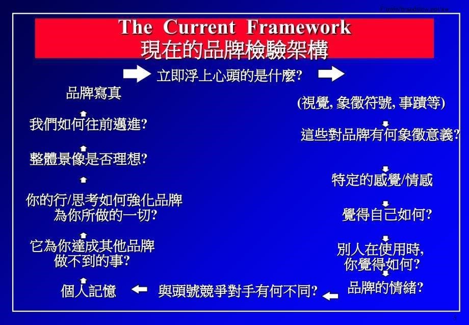 善用品牌管家_第5页