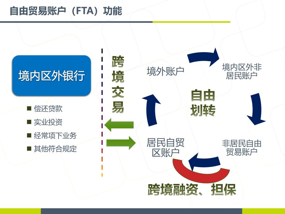 上海自贸区FAT账户业务解析1.0_第4页