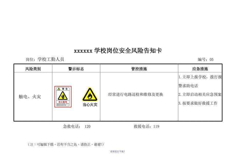 岗位安全风险告知卡_第5页