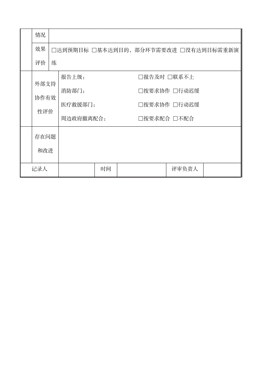 应急救援预案演练记录表格_第2页