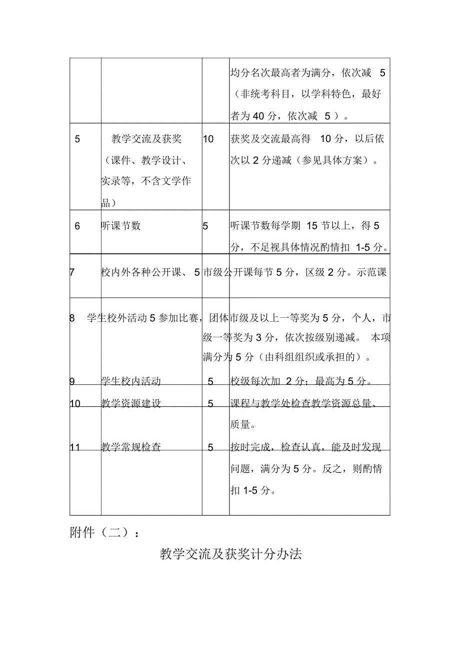 优秀科组评比方案_第3页