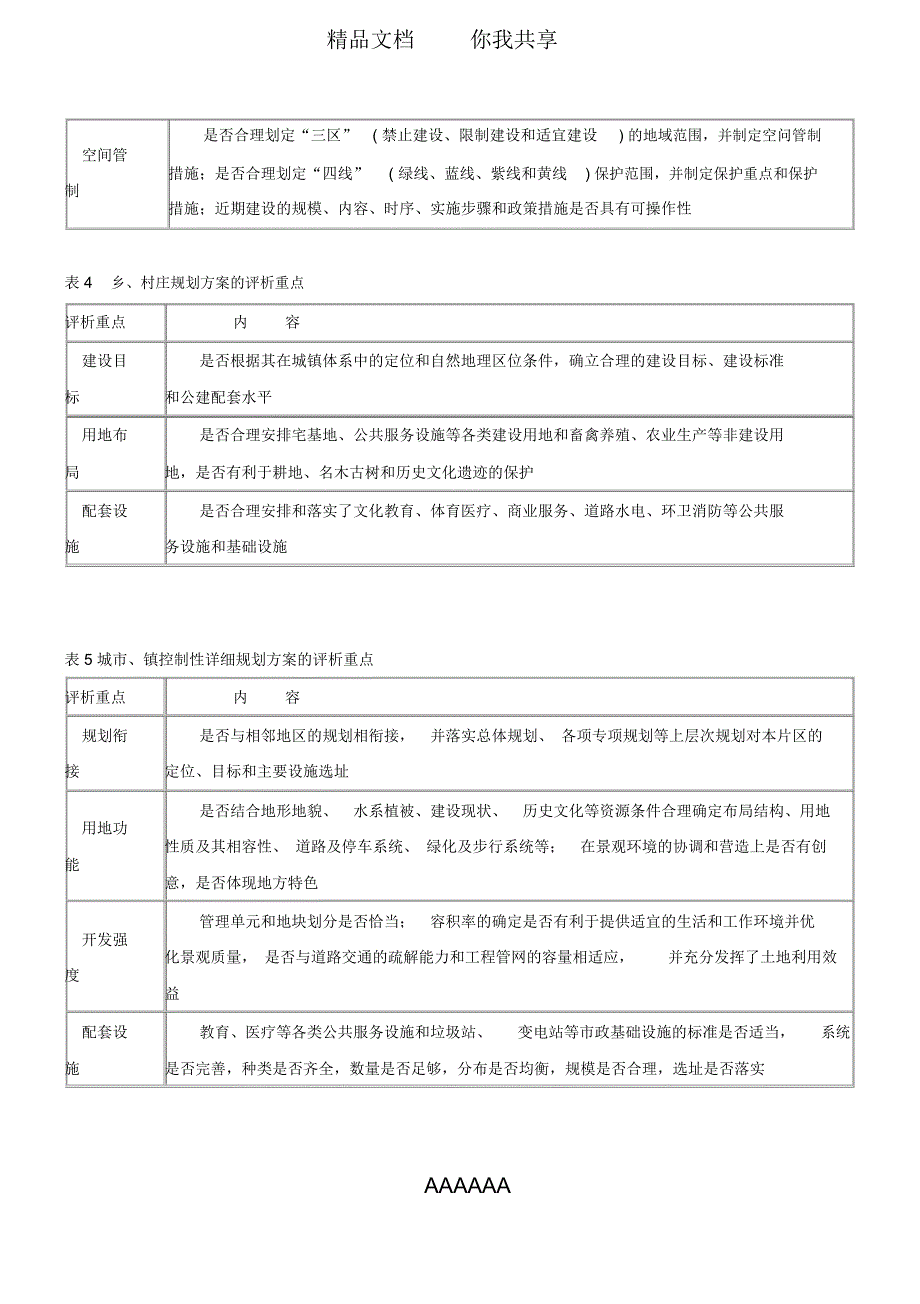 注规实务关键_第3页