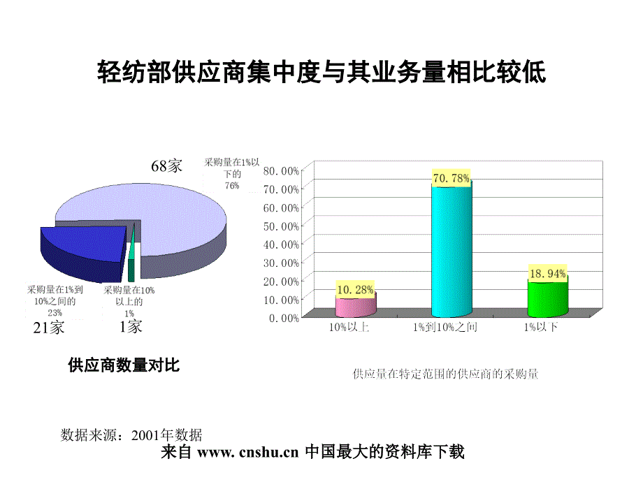 水泵部供应商集中度较高ppt111_第3页