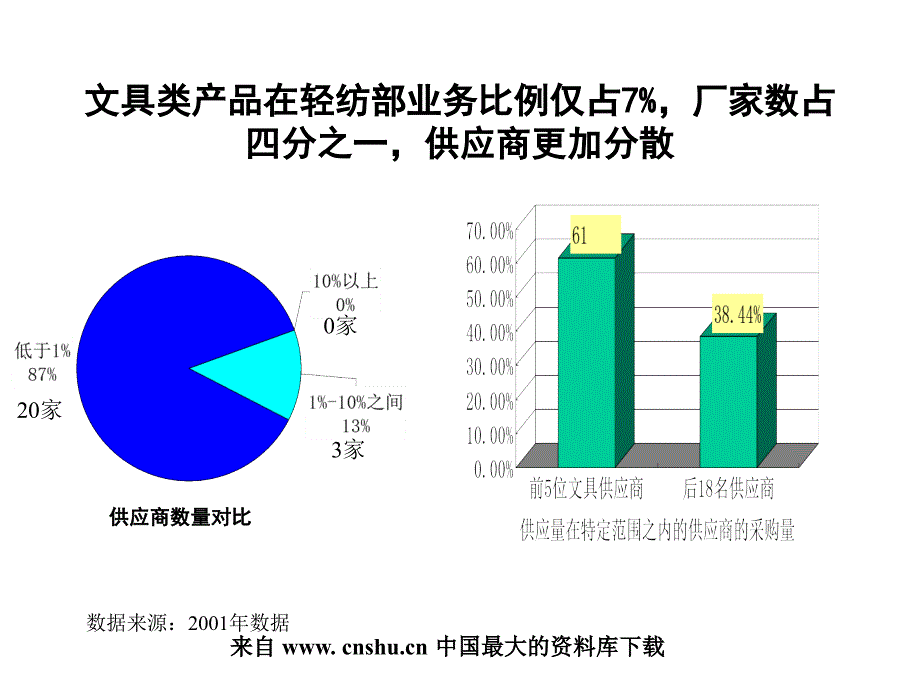 水泵部供应商集中度较高ppt111_第4页