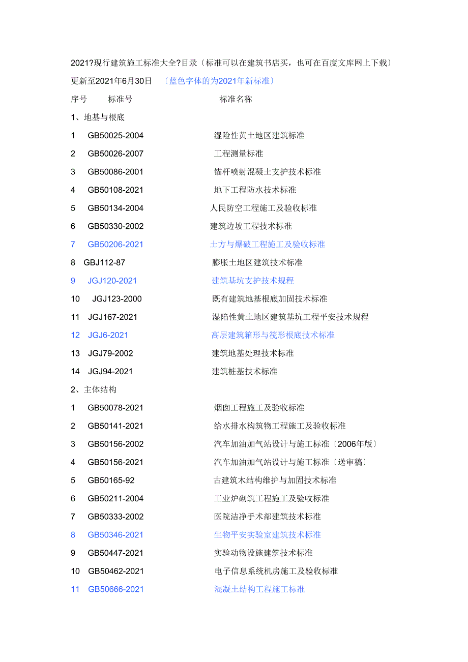 最新《现行建筑施工规范大全》全部电子版文件目录(2012年11月20日修订)_第1页