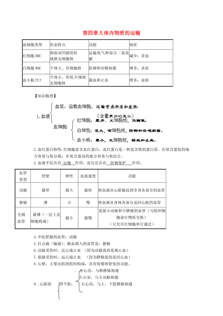 精选类内蒙古鄂尔多斯东胜区正东中学七年级生物下册第四章人体内物质的运输复习学案无答案新人教版_第1页