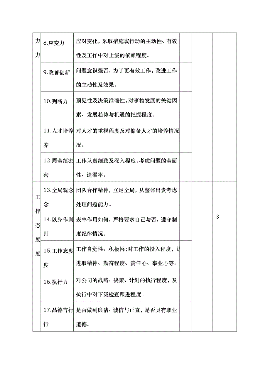 生产制造型企业高层经理绩效评价表_第2页