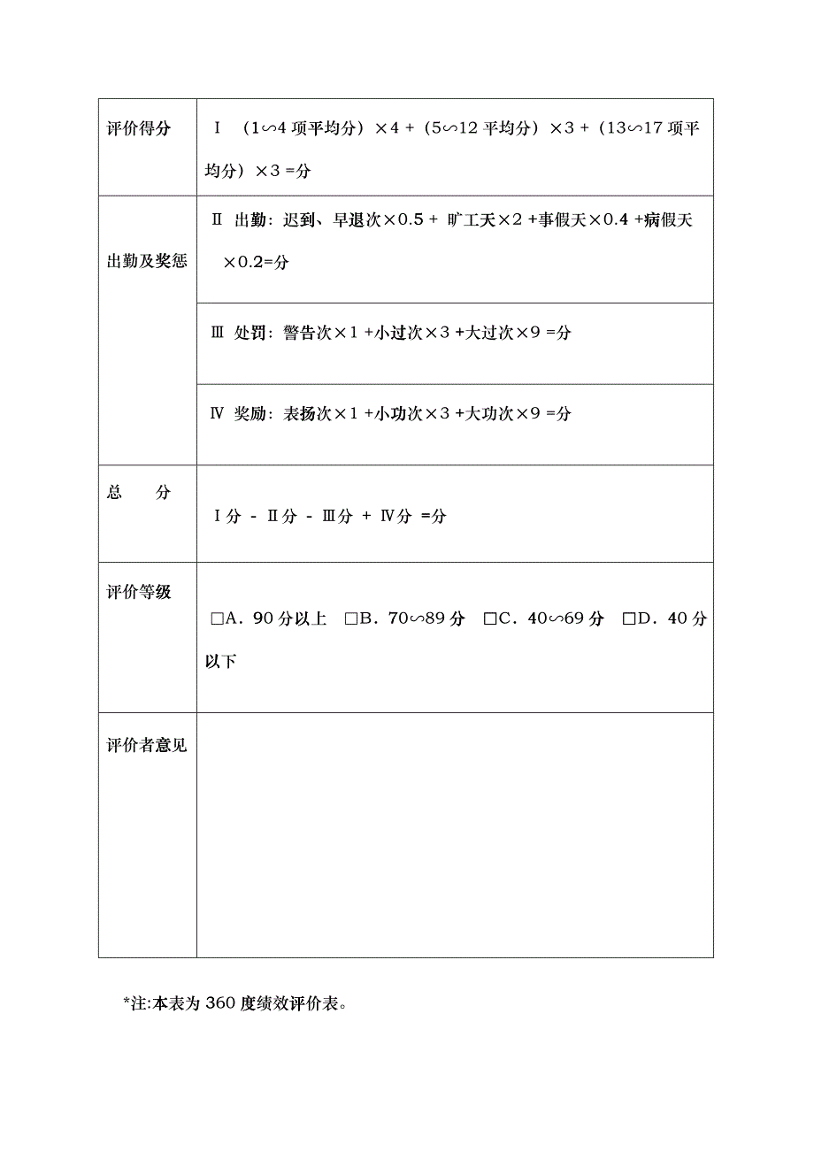 生产制造型企业高层经理绩效评价表_第3页