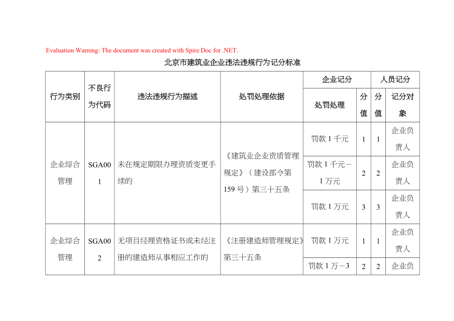 北京市建筑业企业违法违规行为记分标准_第1页
