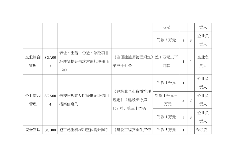 北京市建筑业企业违法违规行为记分标准_第2页