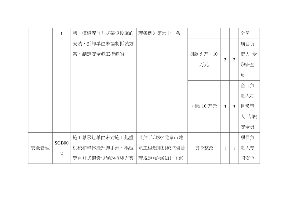 北京市建筑业企业违法违规行为记分标准_第3页