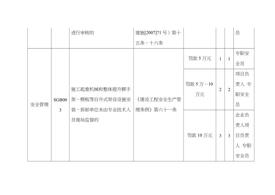 北京市建筑业企业违法违规行为记分标准_第4页