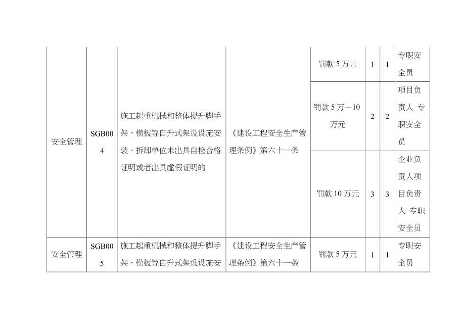 北京市建筑业企业违法违规行为记分标准_第5页