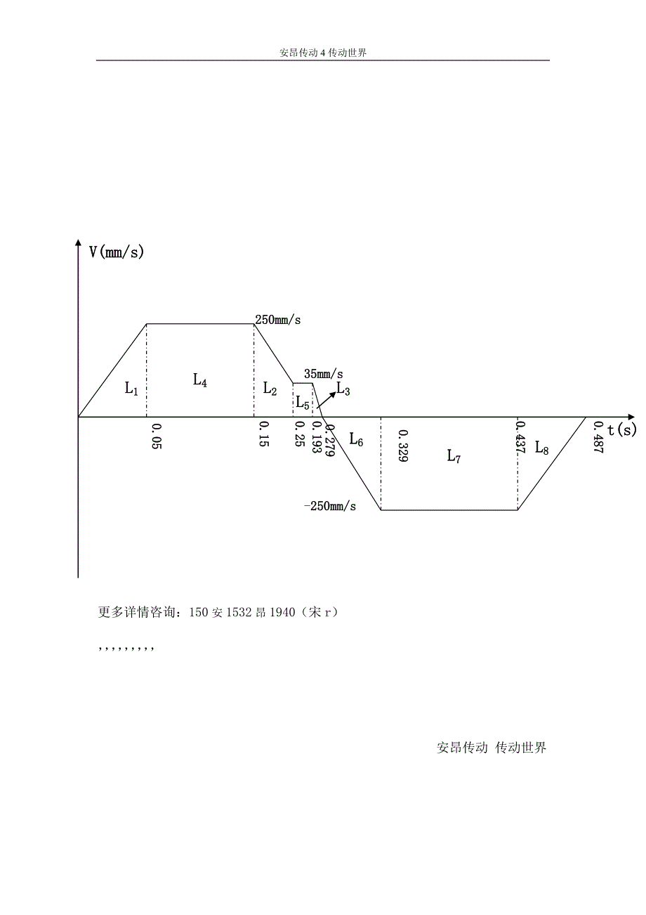 肇庆PMI滚珠丝杆选型—计算.doc_第4页