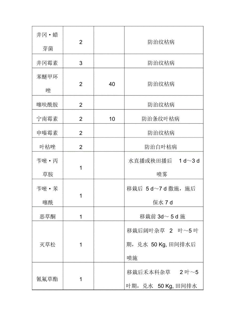 无公害水稻生产常用的农药品种及防治方法_第3页