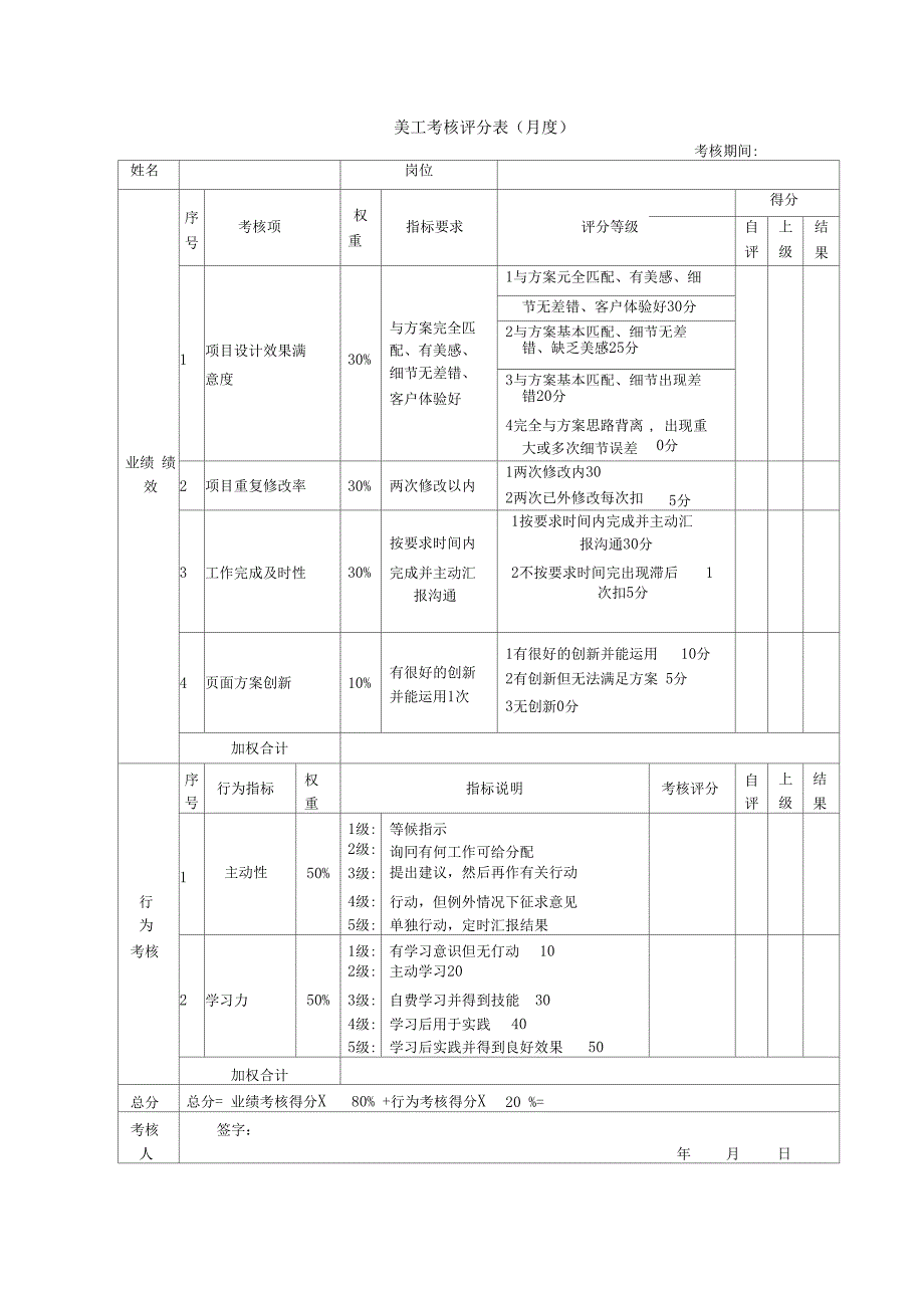 新媒体微信运营绩效考核表_第1页