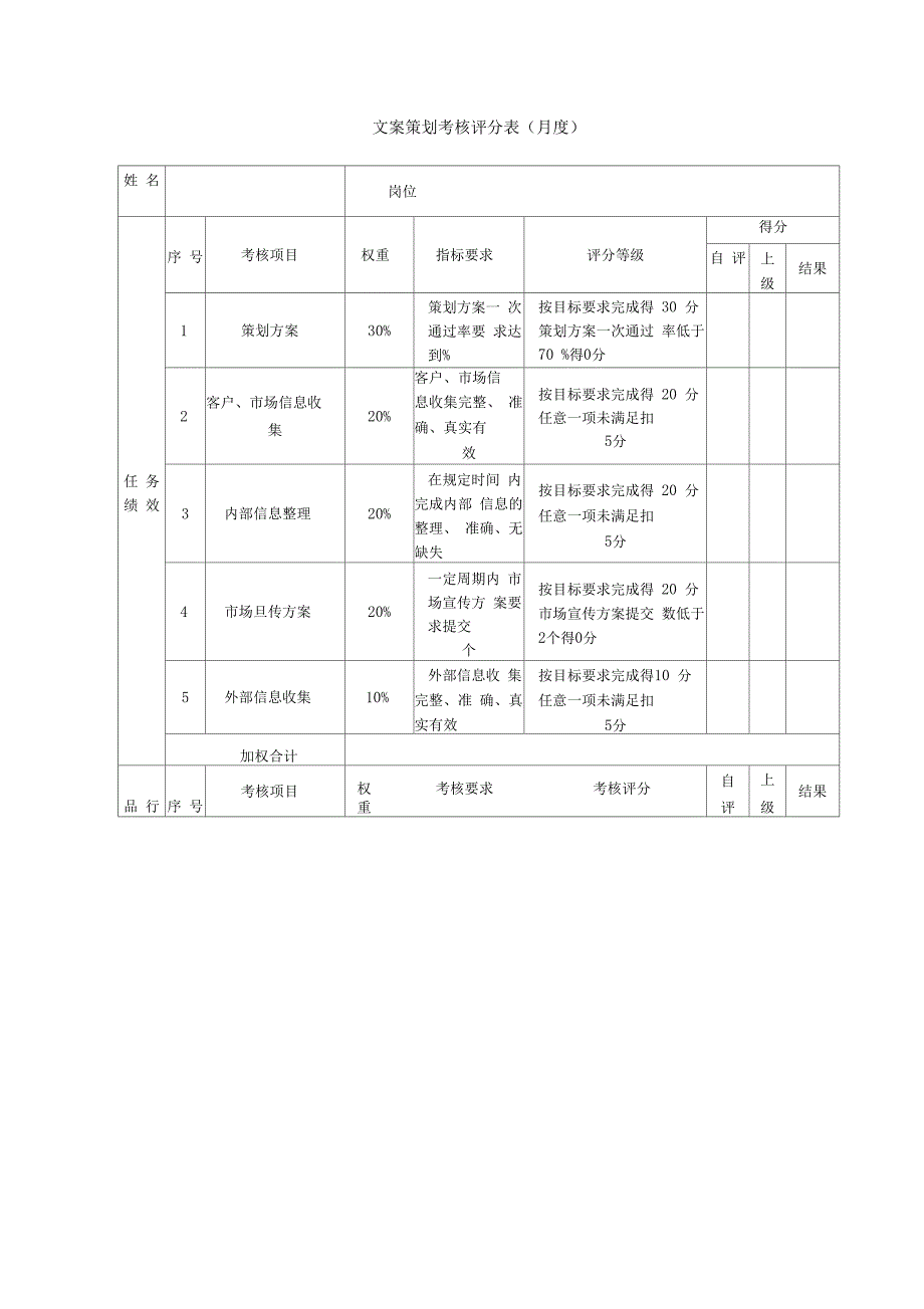 新媒体微信运营绩效考核表_第2页