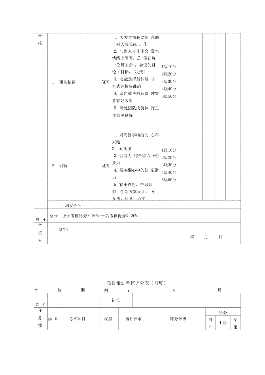 新媒体微信运营绩效考核表_第3页