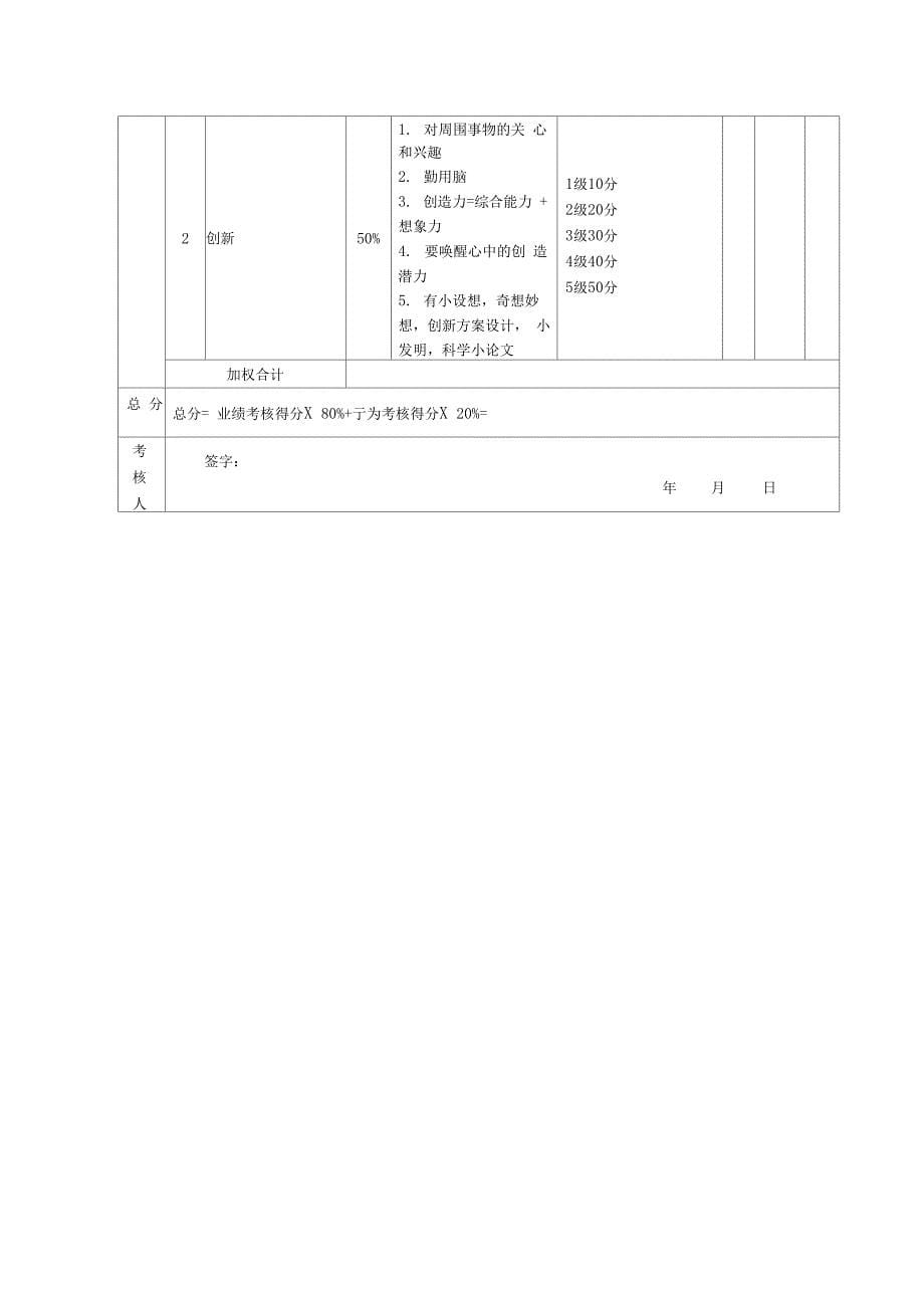 新媒体微信运营绩效考核表_第5页