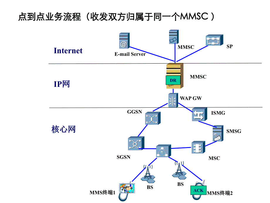 彩信发送流程介绍_第4页