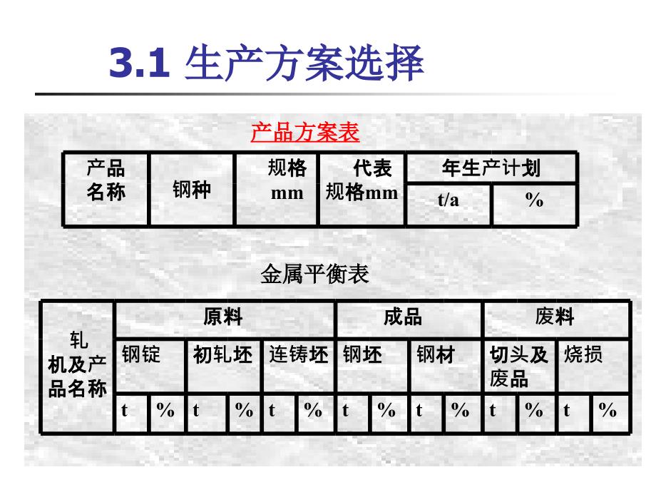 金属压力加工车间设计生产方案选择_第3页