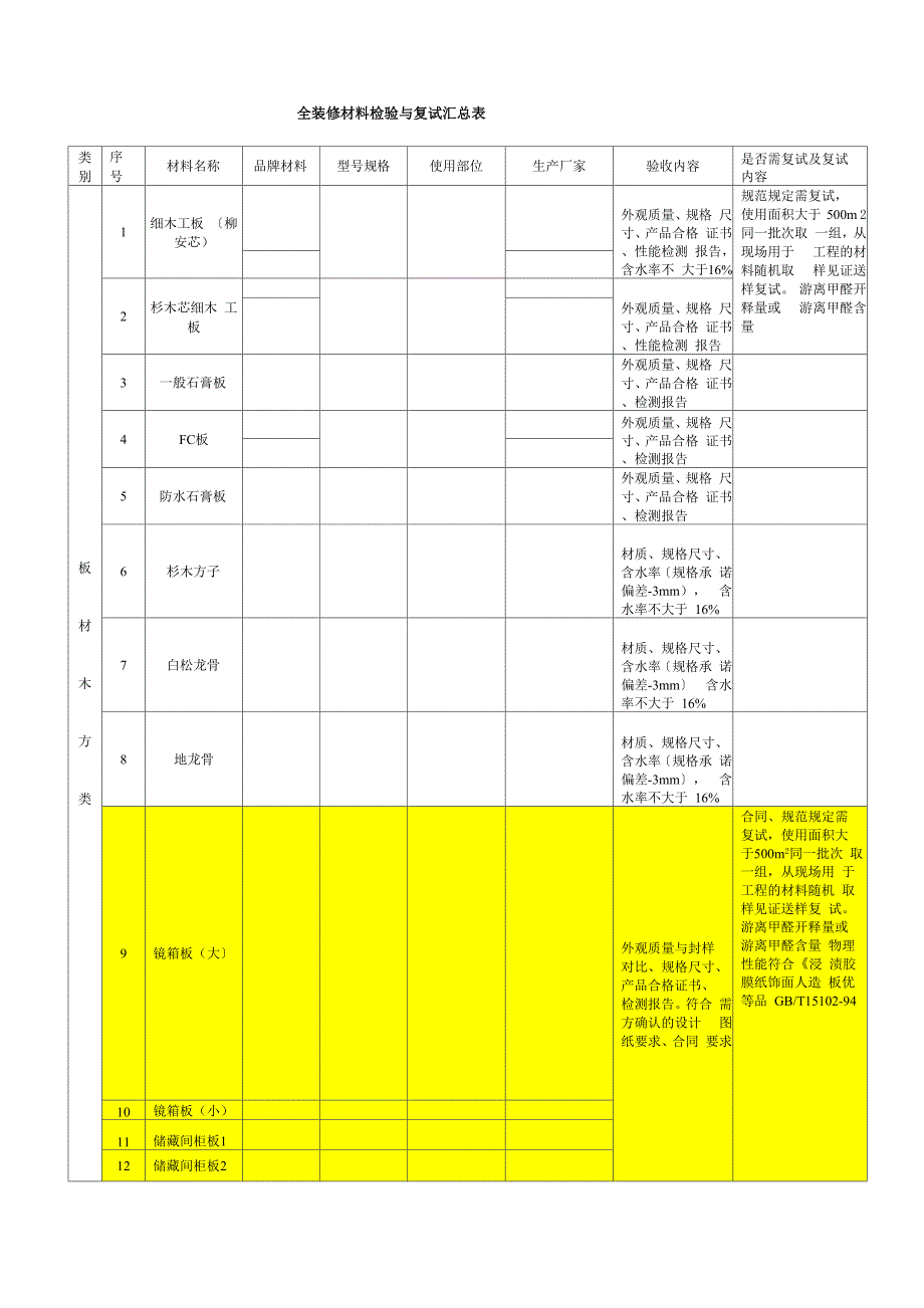 全装修材料检验与复试汇总表_第1页