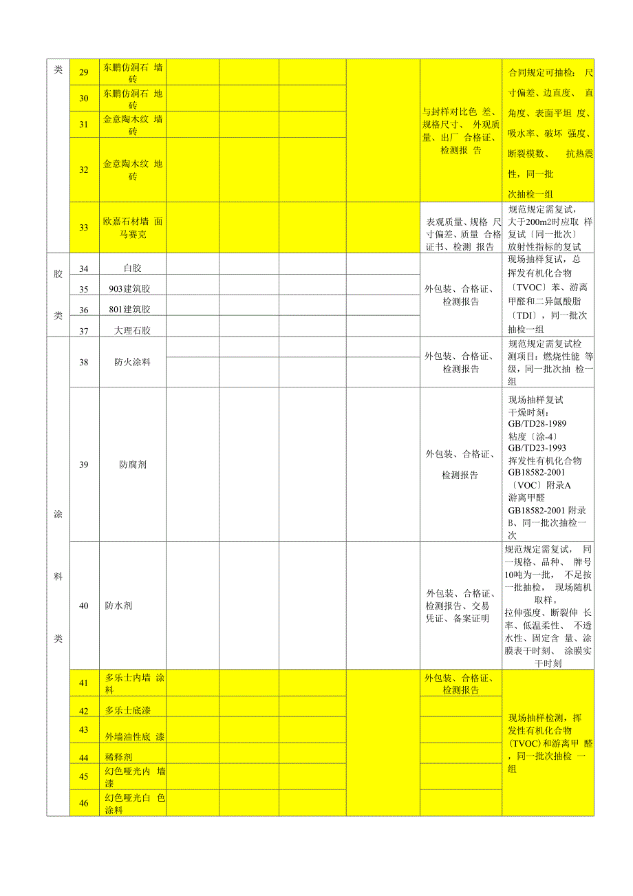 全装修材料检验与复试汇总表_第4页