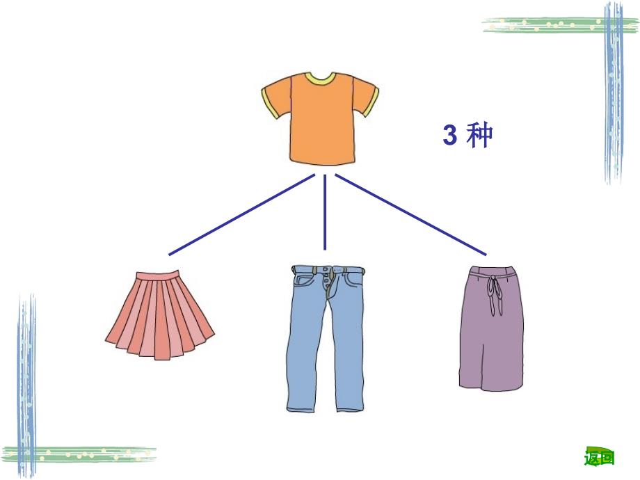 搭配中的学问 (2)_第4页