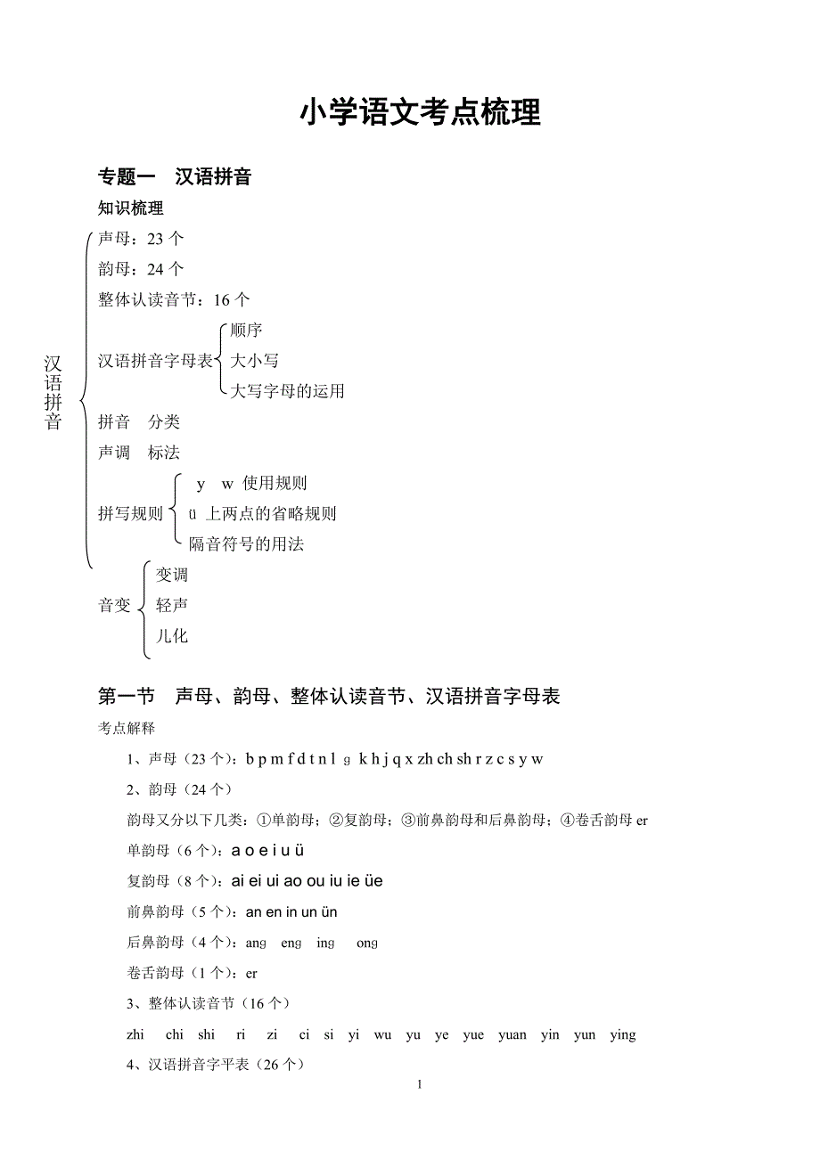 小学语文考点梳理.doc_第1页