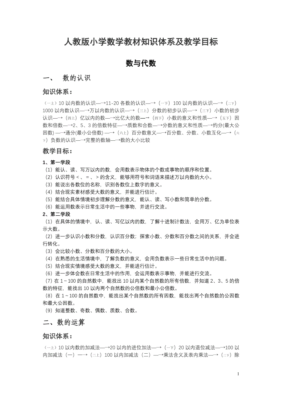 人教版小学数学教材知识体系及教学目标数与代数_第1页