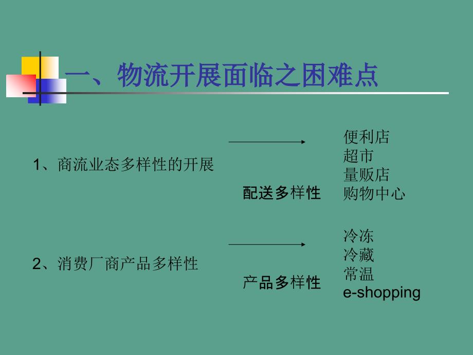 连锁便利店的物流营运管理ppt课件_第2页