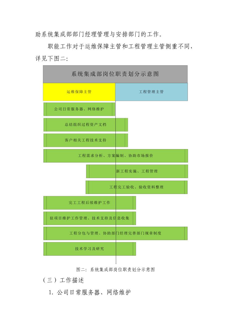 系统集成部管理制度_第4页