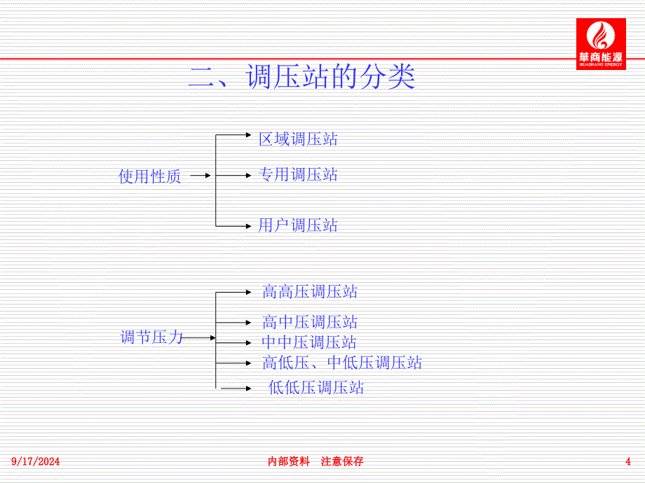 天然气燃气调压工PPT课件_第4页