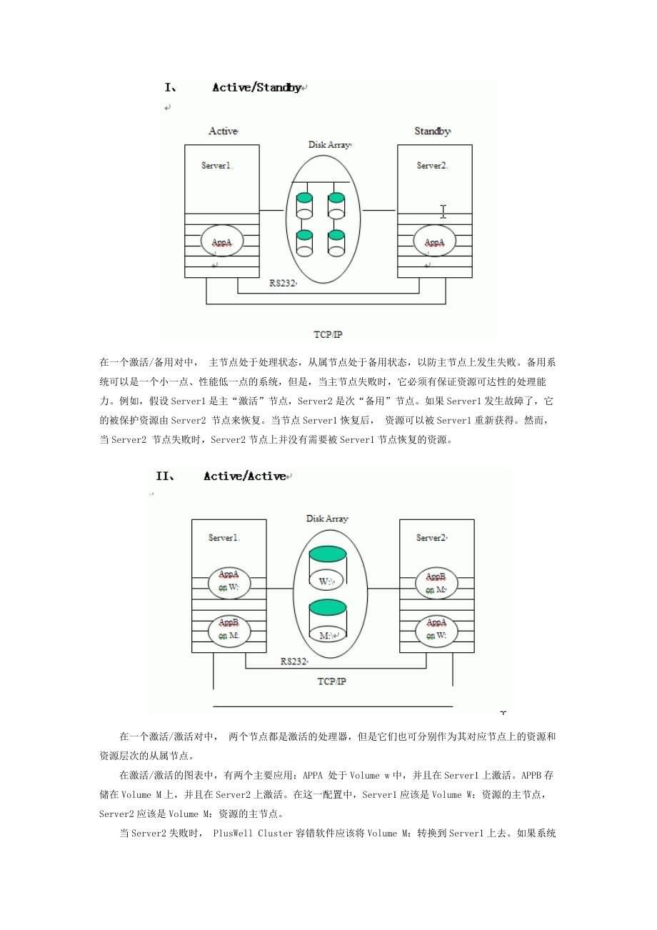 Pluswell硬件方式热备方案_第5页