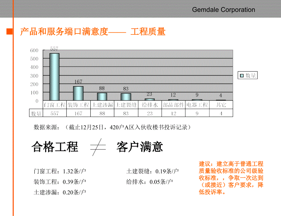 金地地产工程质量管理要点43页_第4页