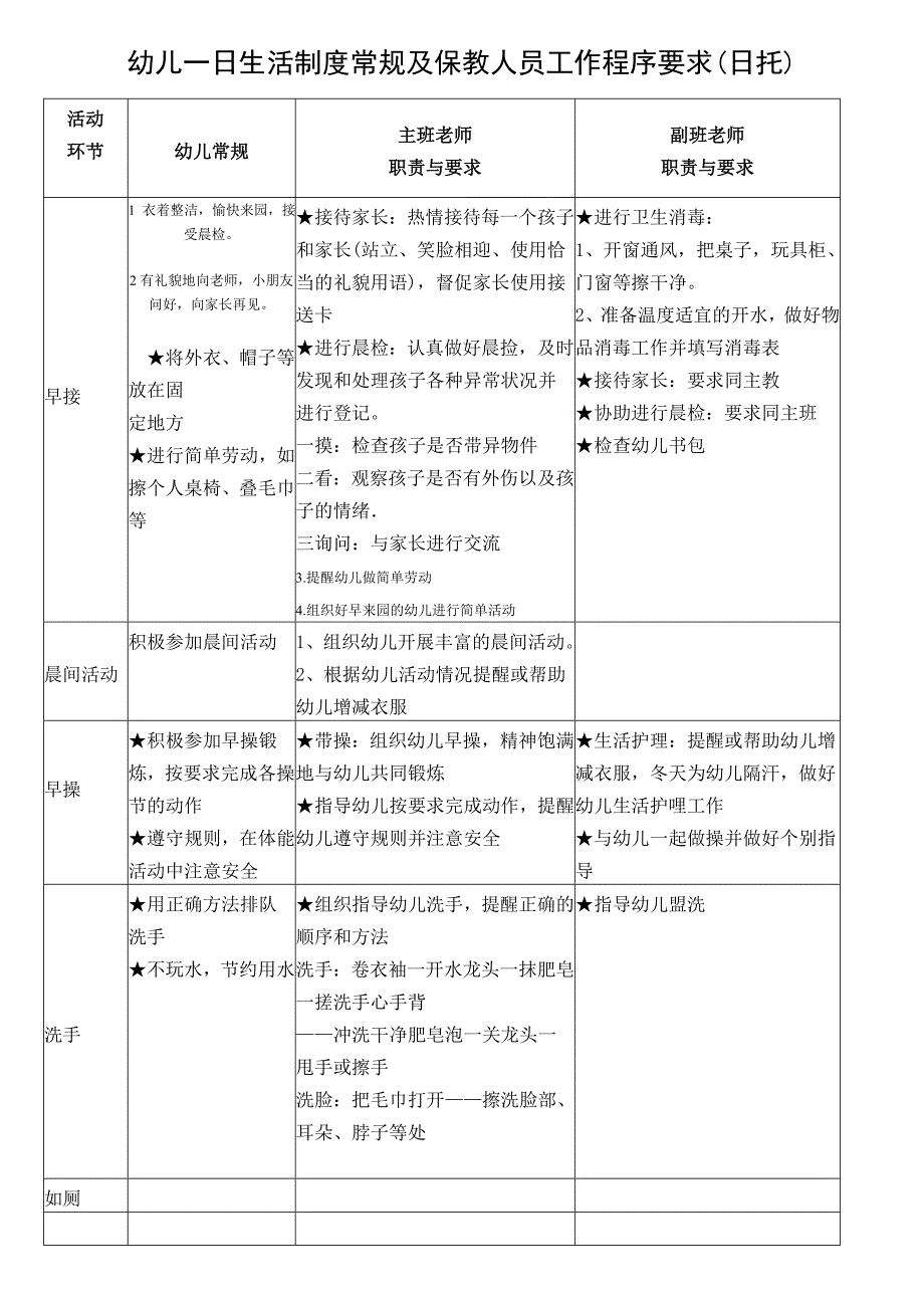 幼儿一日生活制度常规及保教人员工作程序要求_第1页