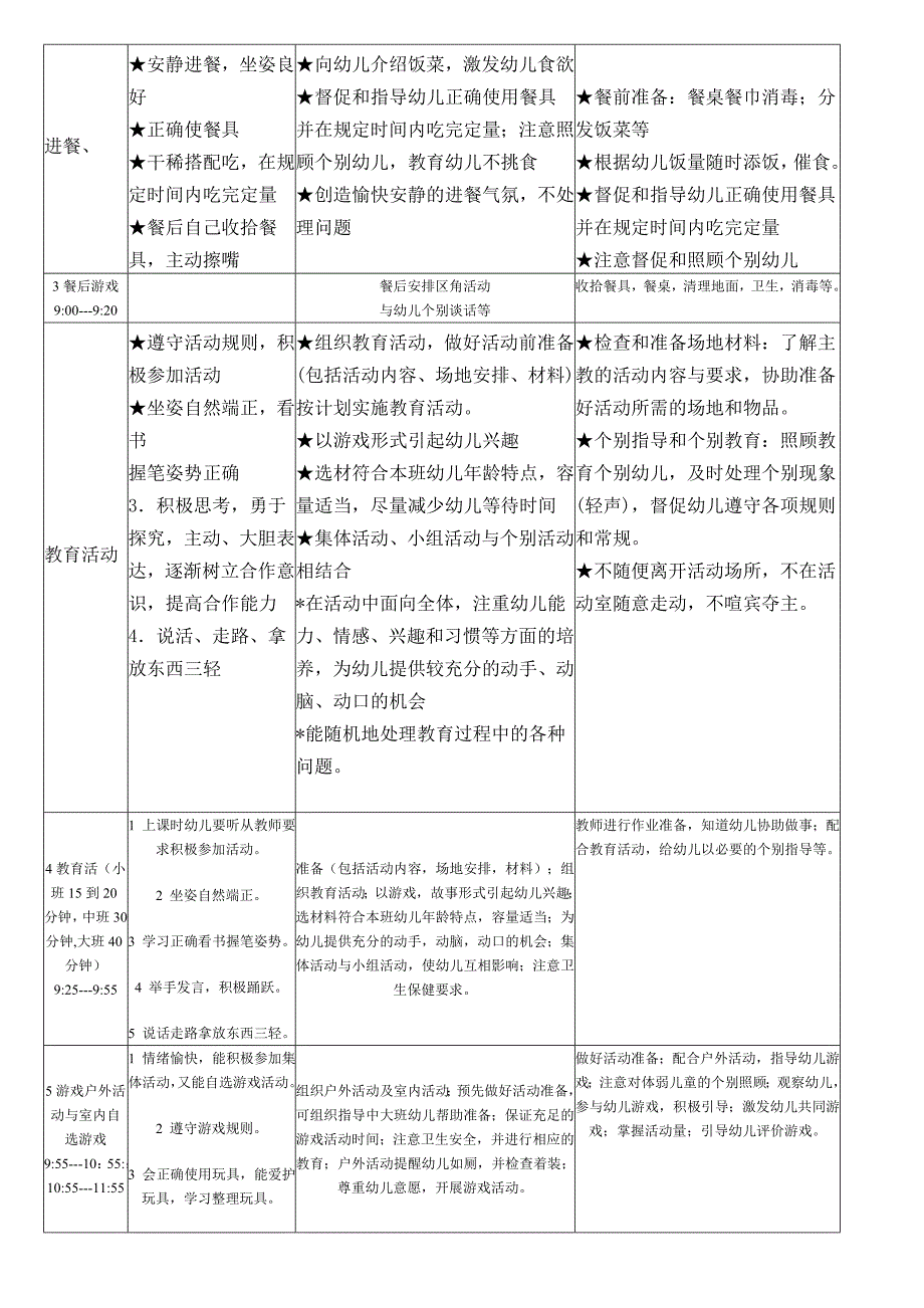 幼儿一日生活制度常规及保教人员工作程序要求_第2页