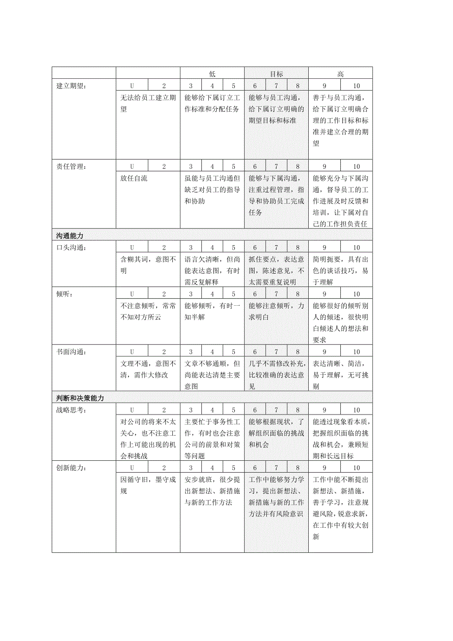 中期公司绩效考核能力注释_第3页